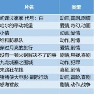 五一档没有顶流